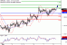 C:\fakepath\GBPUSD-08032018-LV-2.gif