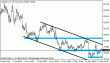 usdjpy 25052012.gif