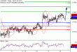 C:\fakepath\AUDUSD-08032018-LV-7.gif