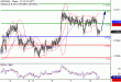 C:\fakepath\NZDUSD-08032018-LV-11.gif