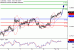 C:\fakepath\AUDUSD-12032018-LV-10.gif