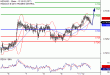 C:\\fakepath\\NZDUSD-12032018-LV-17.gif