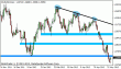 eurusd 28052012.gif