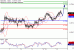 C:\fakepath\NZDUSD-13032018-LV-14.gif