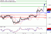 C:\fakepath\GBPUSD-14032018-LV-2.gif