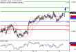 C:\fakepath\AUDUSD-14032018-LV-12.gif