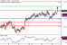 C:\fakepath\AUDUSD-14032018-LV-12.gif