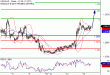 C:\fakepath\USDCAD-14032018-LV-18.gif