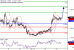 C:\fakepath\USDCAD-14032018-LV-18.gif