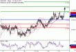 C:\fakepath\NZDUSD-14032018-LV-19.gif