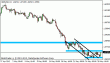 gbpusd 29052012.gif