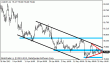 usdjpy 29052012.gif