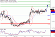 C:\fakepath\USDCAD-15032018-LV-13.gif