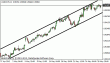 usdchf 29052012-2.gif