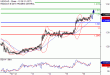 C:\fakepath\USDCAD-16032018-LV-9.gif