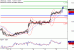 C:\fakepath\USDCAD-16032018-LV-9.gif