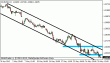 eurusd 30052012-2.gif