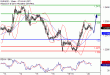 C:\fakepath\EURUSD-20032018-LV-1.gif