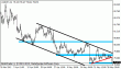 usdjpy 30052012.gif