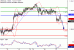 C:\fakepath\USDCAD-21032018-LV-17.gif