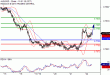 C:\fakepath\AUDUSD-22032018-LV-7.gif