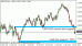 gbpusd 31052012.gif