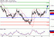 C:\fakepath\NZDUSD-23032018-LV-14.gif