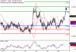 C:\fakepath\AUDUSD-26032018-LV-10.gif