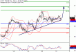 C:\fakepath\WTI-27032018-LV-10.gif