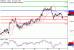 C:\fakepath\EURUSD-28032018-LV-1.gif