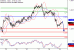 C:\fakepath\EURUSD-29032018-LV-1.gif