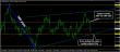 C:\fakepath\eurusd-29032018-analyza.jpg