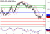 C:\fakepath\NZDUSD-29032018-LV-15.gif