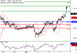 C:\fakepath\USDJPY-05042018-LV-7.gif