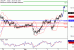 C:\fakepath\USDJPY-05042018-LV-7.gif