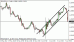 eurusd 05062012-4.gif