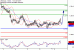 C:\fakepath\USDCAD-09042018-LV-16.gif