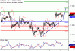 C:\fakepath\EURUSD-10042018-LV-1.gif