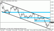 usdjpy 06062012.gif