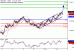 C:\fakepath\NZDUSD-10042018-LV-14.gif