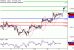 C:\fakepath\EURUSD-11042018-LV-4.gif