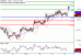 C:\fakepath\EURUSD-12042018-LV-2.gif