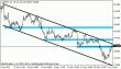 usdjpy 06062012-3.gif