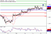 C:\fakepath\GBPUSD-12042018-LV-3.gif