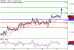 C:\fakepath\GBPUSD-13042018-LV-2.gif