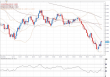 eurusd 07062012-2.png