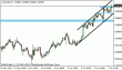 audusd 07062012.gif