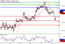 C:\fakepath\GBPUSD-18042018-LV-3.gif