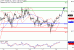 C:\fakepath\WTI-18042018-LV-12.gif