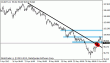 eurjpy 08062012.gif